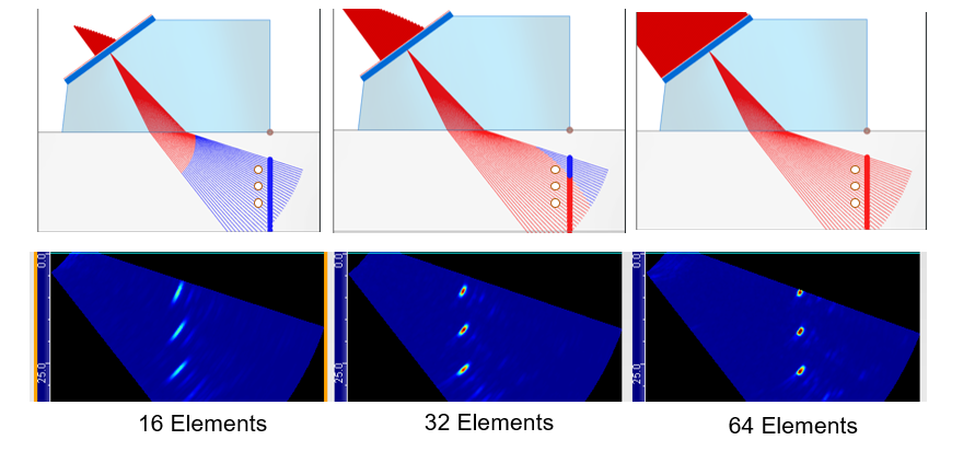 Focusing Delay Law Set with SDH for Different Apertures.png