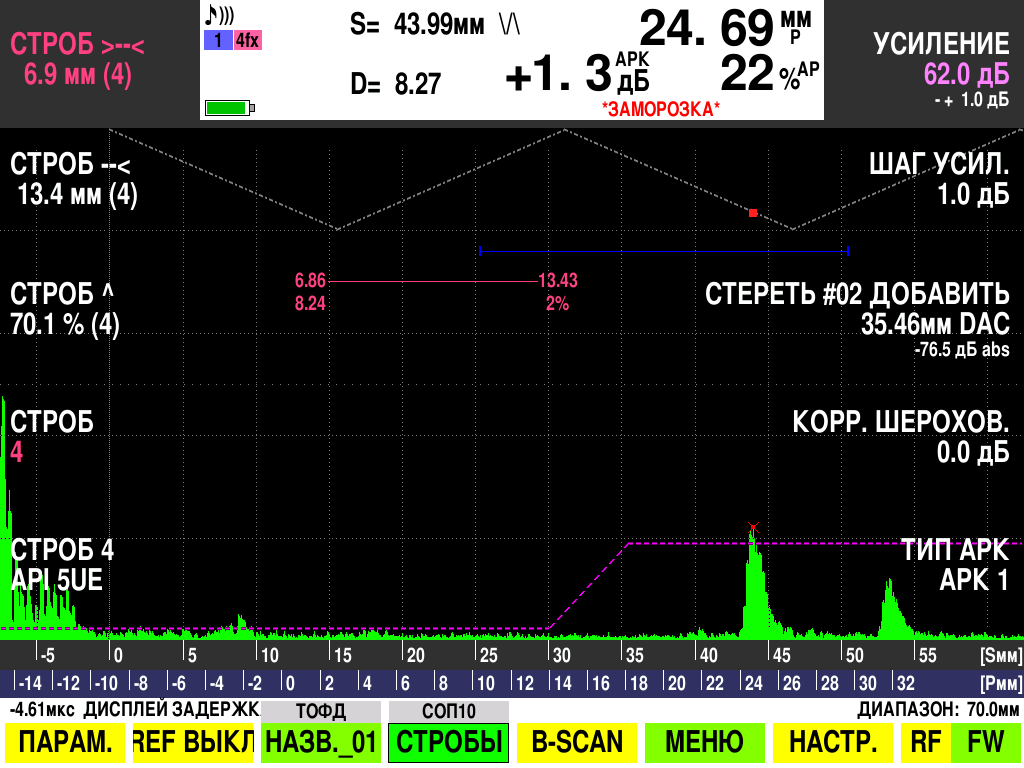 API измерения