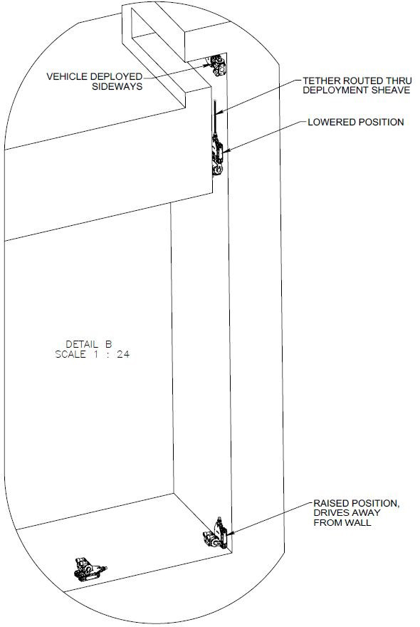 Vehicle Deployment 4.jpeg