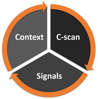 Requirements for Post-Processing Analysis.png