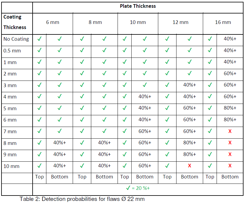 Results-of-Qualification-Table.jpeg