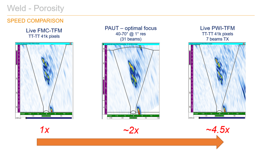 FMC PAUT PWI speed comparison.png