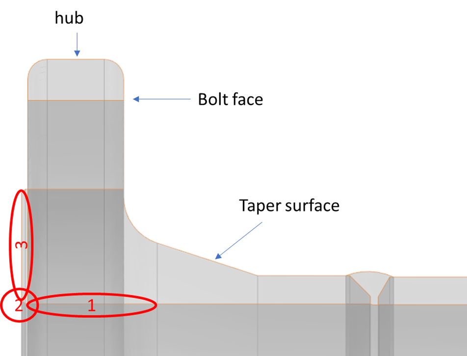 Flange Joint Area of Inspection.png