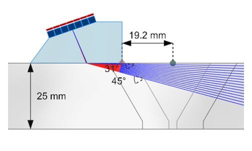 Настройка волны ползучести