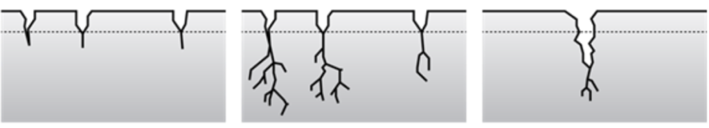 Developing Stress Corrosion Cracking (SCC) or fatigue cracks-1-1.png