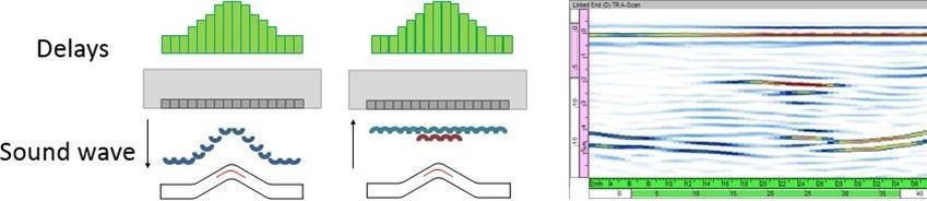 Data recording using compensated delays.jpeg