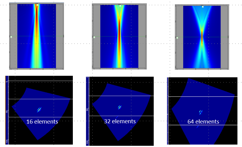 Focusing with Different Apertures.png
