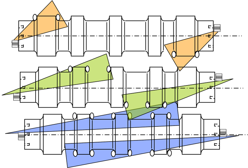 Датчик фазированной решетки в процессе контроля оси
