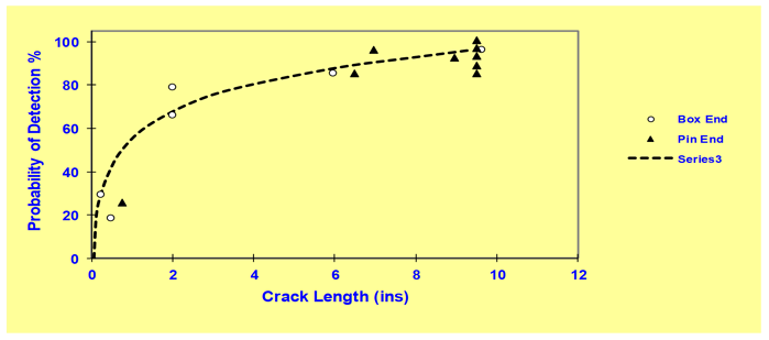 MPI-POD-Chart.png