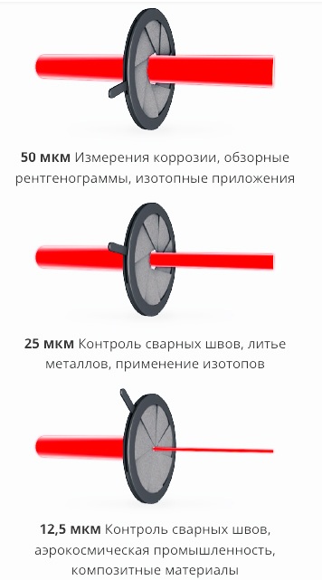 технология TreFoc.jpeg