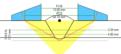 Scan plan for LIMODOTOFD probes boiler inspection.png