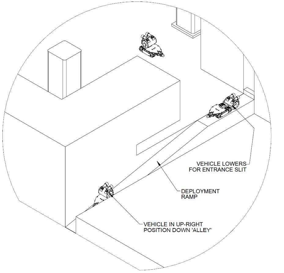 Vehicle Deployment 2.png