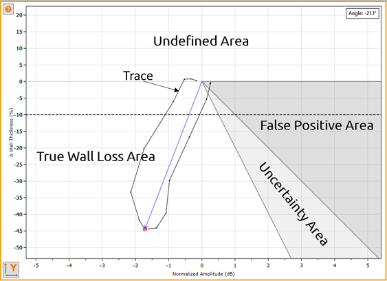 PermTool Area Definitions.png