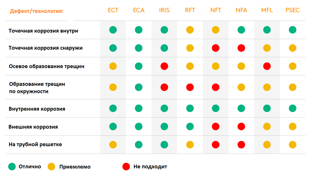 Возможности обнаружения дефектов в трубопроводах