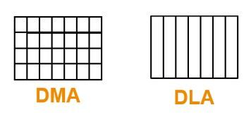 Расположение элементов фазированной решетки