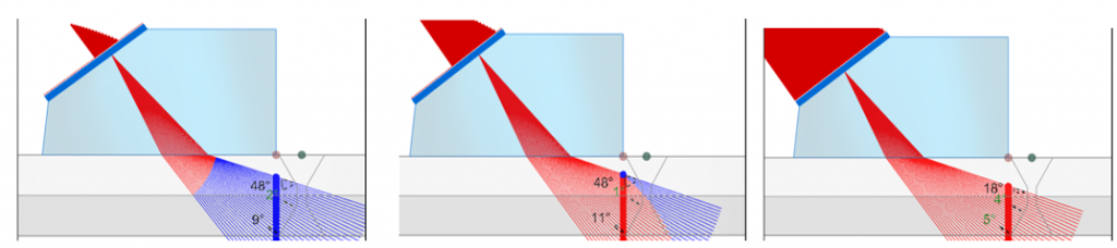 Focusing Delay Law Set for different Defects.png